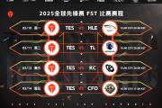 RAYBET-关于Rookie赛事官方发布比分优势明显新规，TES争议不断！的信息